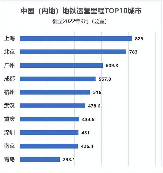 2023天铁里程！深圳反超成皆！佛山三倍于东莞-3.jpg