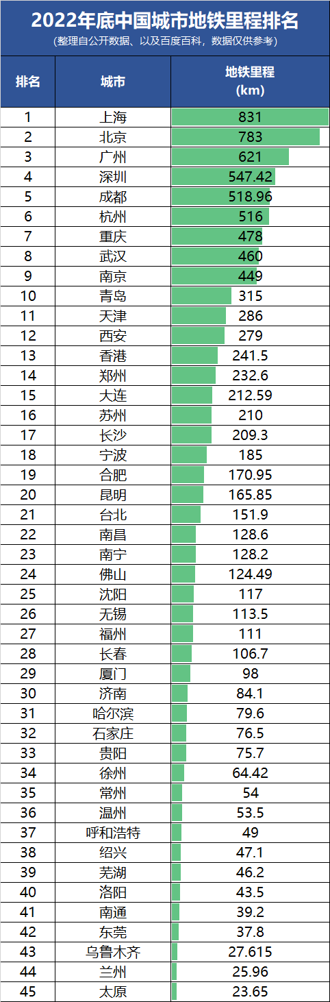 2023天铁里程！深圳反超成皆！佛山三倍于东莞-2.jpg