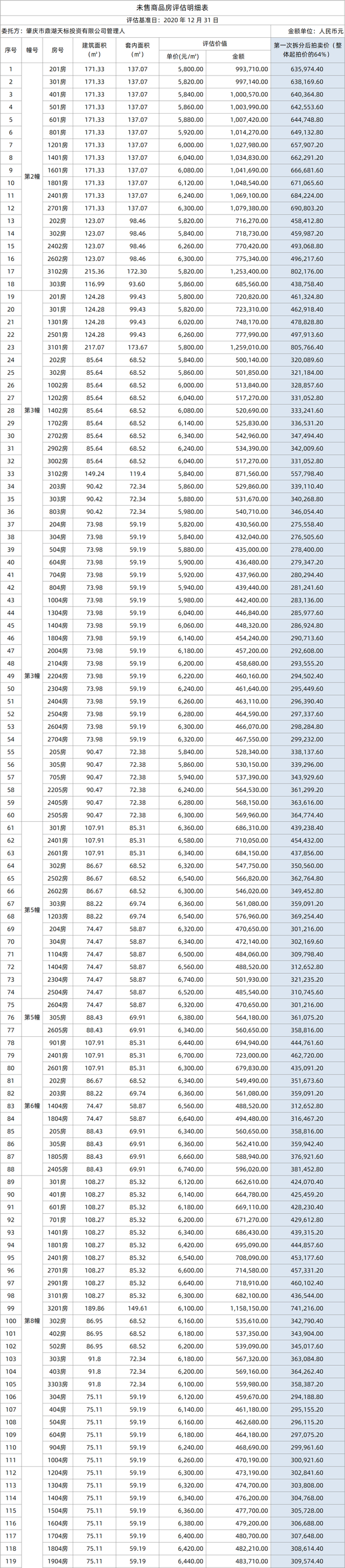 暗澹！肇庆盘300+套现房，仅5套卖出！最低3725元/仄-5.jpg