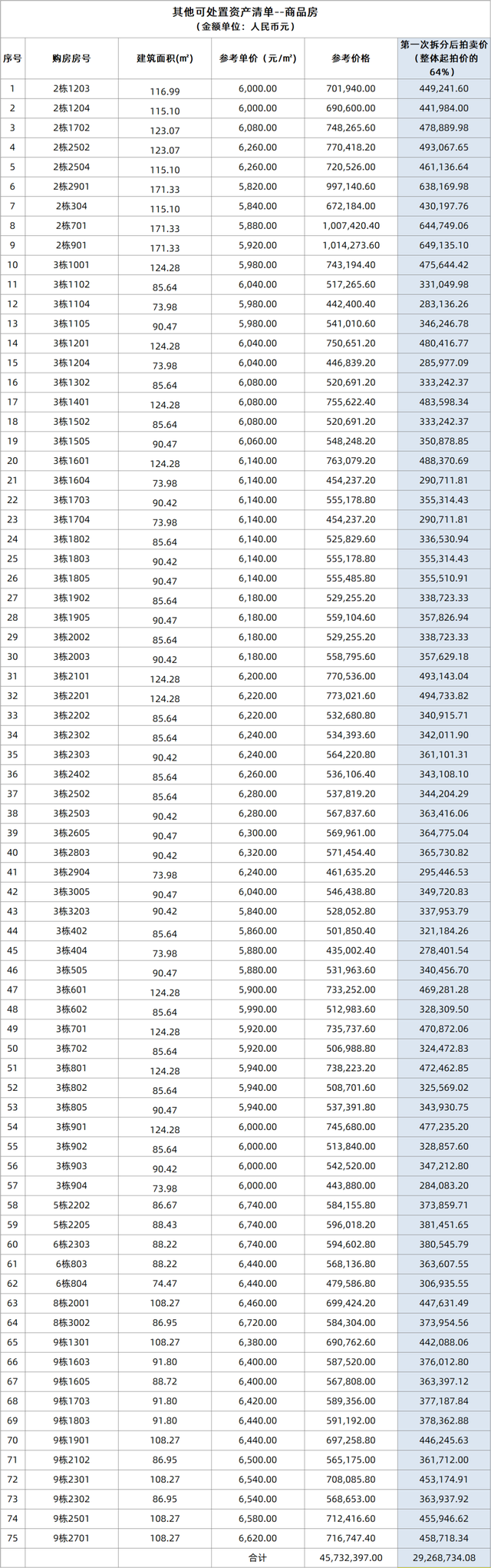 暗澹！肇庆盘300+套现房，仅5套卖出！最低3725元/仄-4.jpg