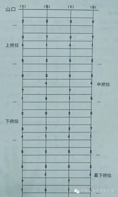 广州中阮培训，进修中阮有甚么益处？-4.jpg