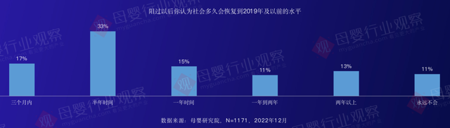 重磅公布！《2022母婴止业察看年末陈述》储藏了哪些肯定性时机？-5.jpg