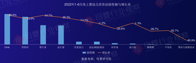 重磅公布！《2022母婴止业察看年末陈述》储藏了哪些肯定性时机？-19.jpg