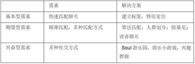 产物体验陈述：soul-元宇宙交际新仄台-7.jpg