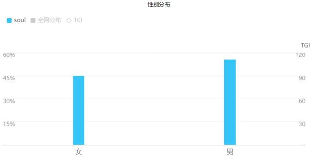 产物体验陈述：soul-元宇宙交际新仄台-4.jpg