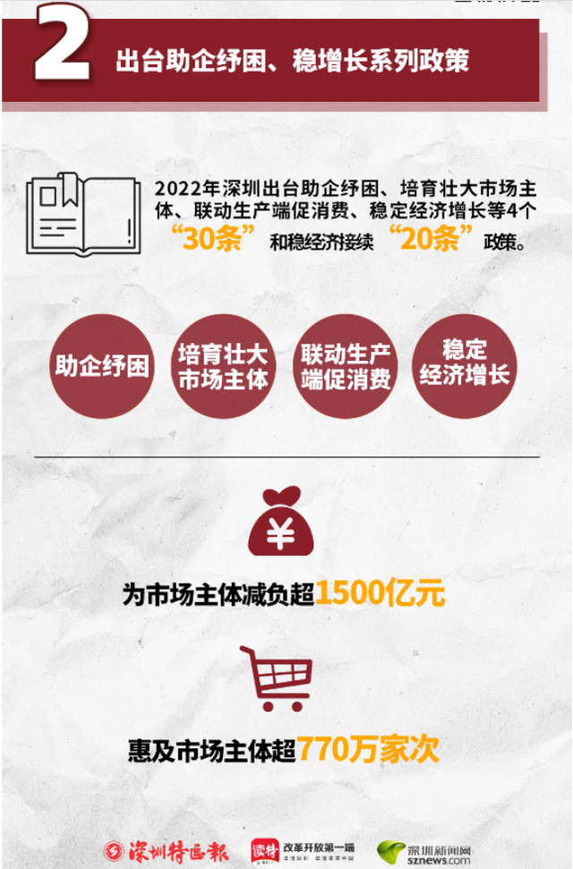 特无数｜2022年，深圳开展变革做了那些年夜事-2.jpg