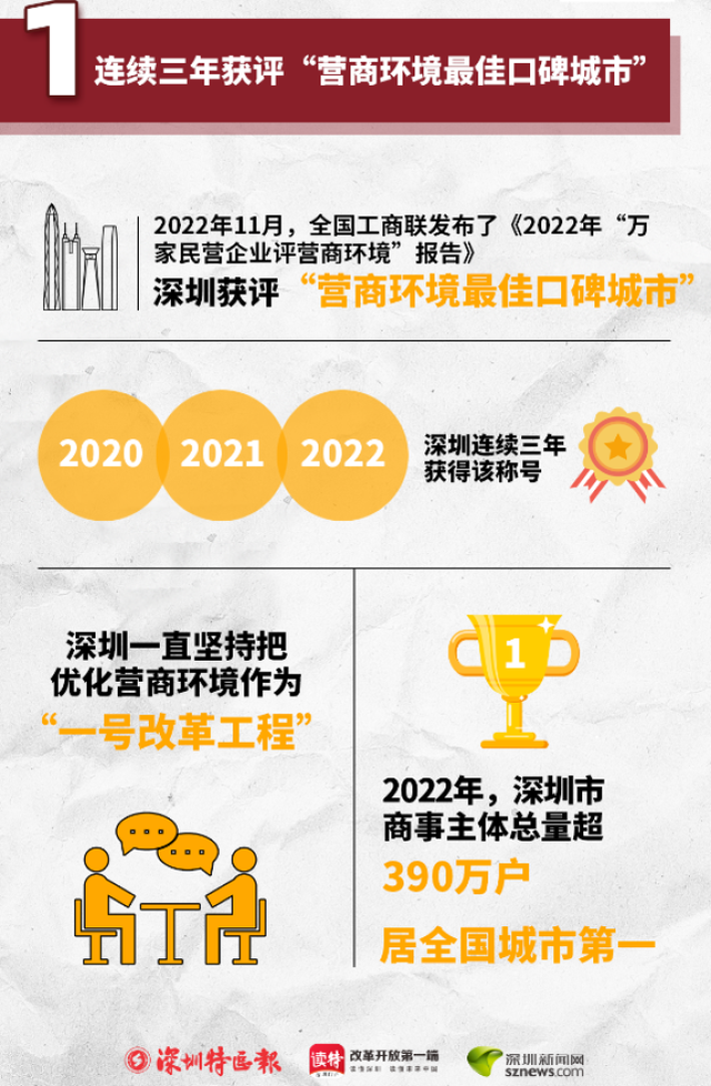 特无数｜2022年，深圳开展变革做了那些年夜事-1.jpg