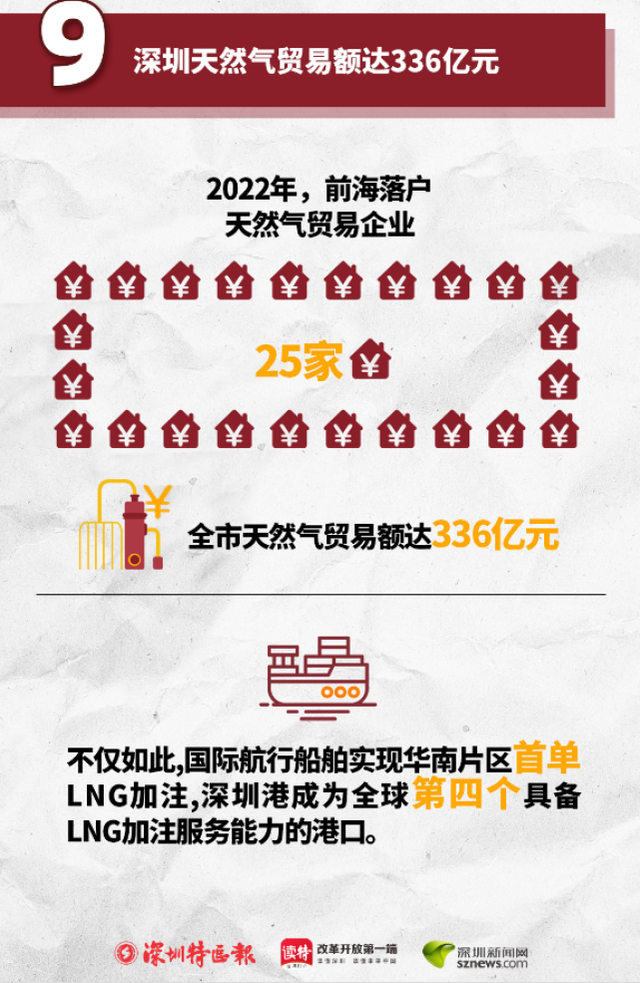 特无数｜2022年，深圳开展变革做了那些年夜事-9.jpg