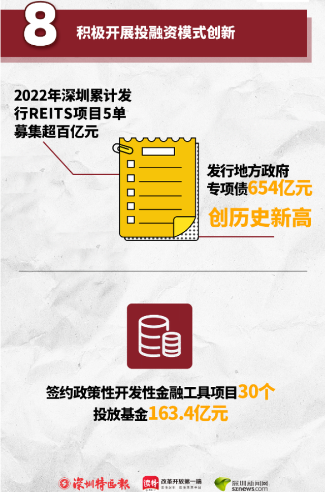 特无数｜2022年，深圳开展变革做了那些年夜事-8.jpg