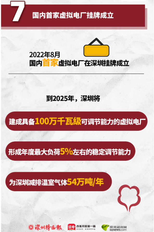 特无数｜2022年，深圳开展变革做了那些年夜事-7.jpg