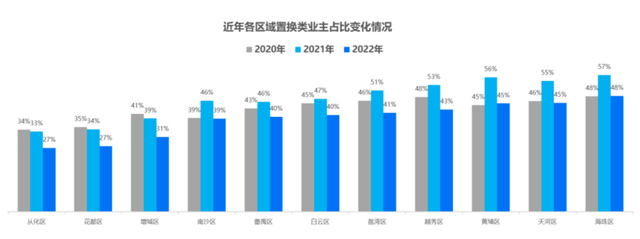 甚么人购走广州两脚房？超七成是8090后-1.jpg