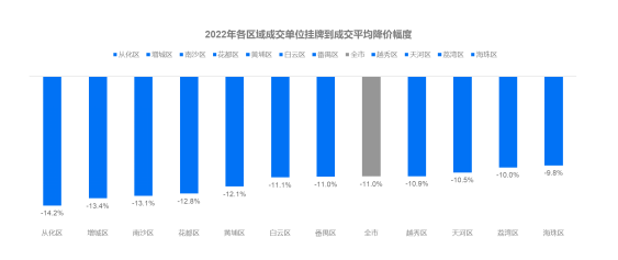 甚么人购走广州两脚房？超七成是8090后-3.jpg