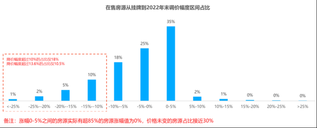 甚么人购走广州两脚房？超七成是8090后-2.jpg