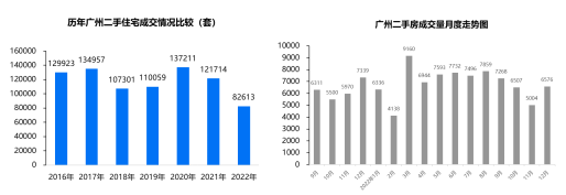 甚么人购走广州两脚房？超七成是8090后-4.jpg