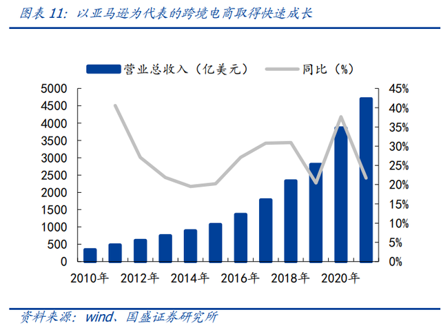 环球一亿用户撑起百亿营支，安克立异的数字化出海新故事｜数字化的机密-2.jpg