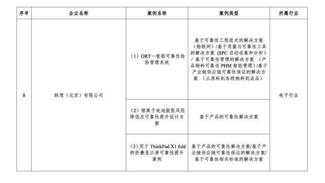 场景驱动数字效劳 | 14年前的一场争辩，让遐想找到“智制暗码”-2.jpg