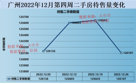 广州房价三连跌，广州炒佃农慌了，广州楼市2022年盘货-3.jpg