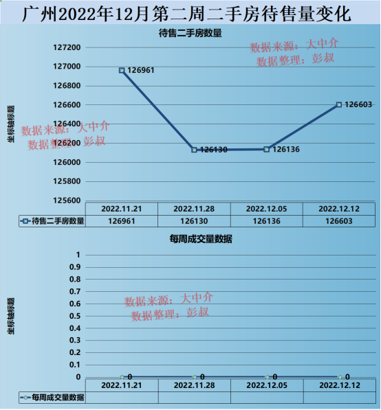 广州房价四连跌，广州楼市新居库存量立异下，广州楼市阐发第66篇-2.jpg