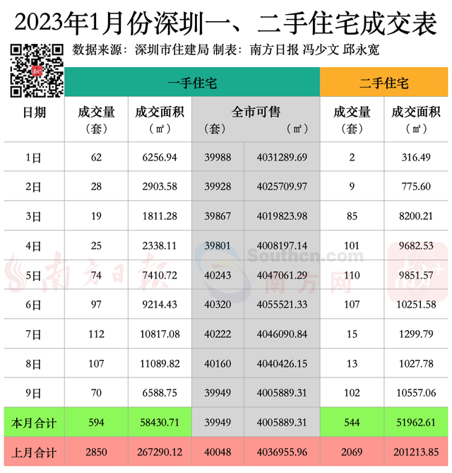 计划36.5仄圆千米，燕罗国际智能制作死态乡改名“湾区芯乡”｜深圳楼市早7条-1.jpg