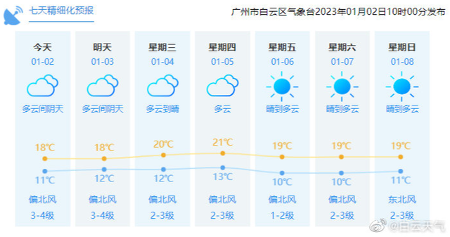 热氛围彻夜到达，本月广州有5次热氛围历程！-2.jpg