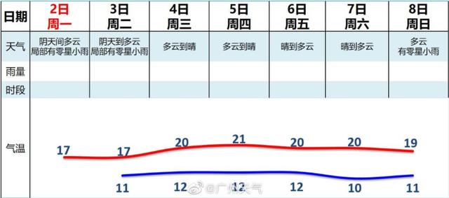 热氛围彻夜到达，本月广州有5次热氛围历程！-1.jpg