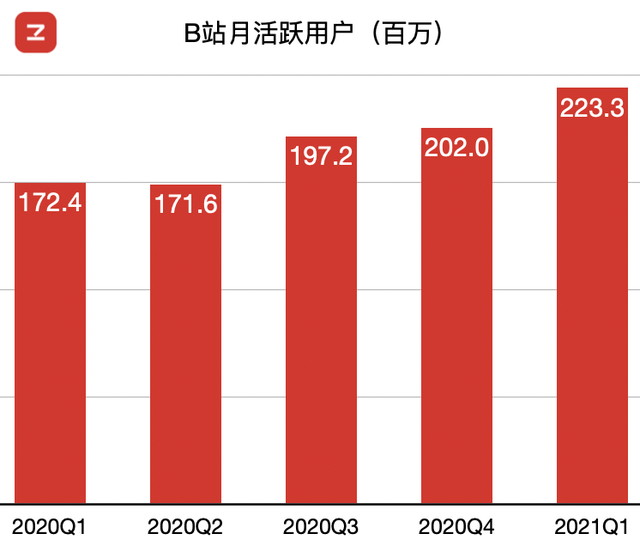 从Lex到党妹：得控的UP主战得算的B站-5.jpg