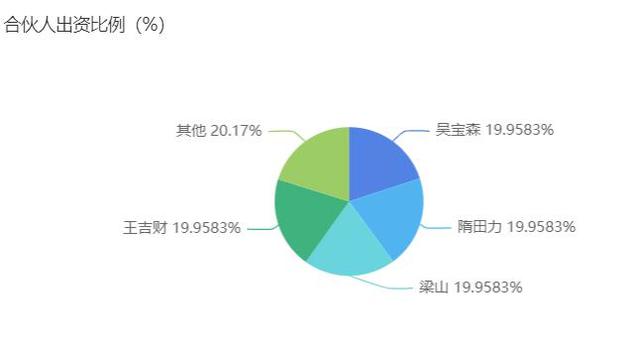 A股再曝83亿惊天坏债！幕后乌脚怎样设局掏空国企能源巨子？-4.jpg