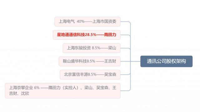 A股再曝83亿惊天坏债！幕后乌脚怎样设局掏空国企能源巨子？-3.jpg