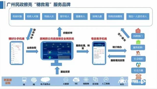 广州市平易近政局局少苏佩：以“情面味”画便都会暖和底色-3.jpg