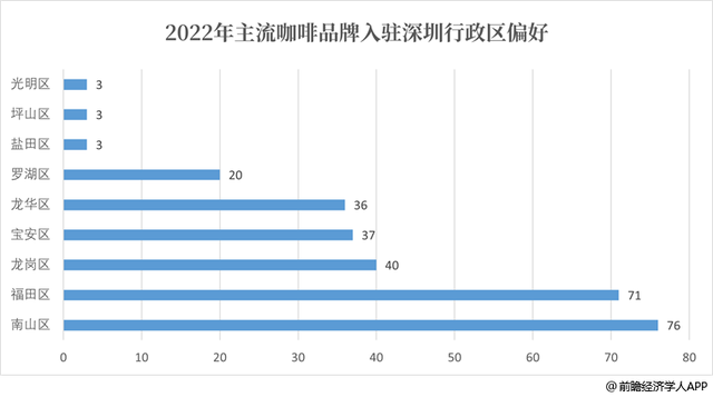 逾越上海，深圳凭甚么成为“咖啡第一乡”？-3.jpg