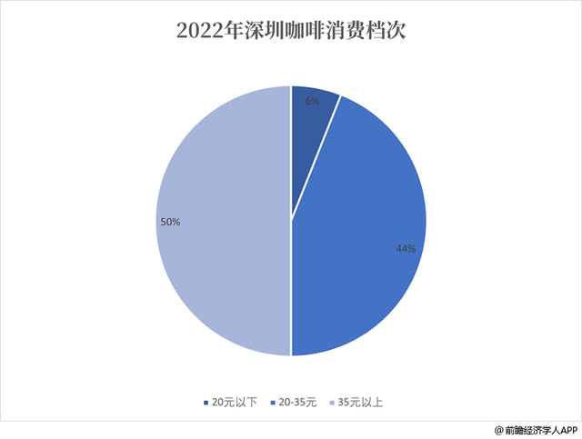 逾越上海，深圳凭甚么成为“咖啡第一乡”？-2.jpg