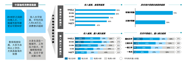 逾越上海，深圳凭甚么成为“咖啡第一乡”？-4.jpg