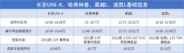 15万级SUV止情查询拜访+横评，少安、哈弗、吉祥、当代，谁更懂家用？-5.jpg