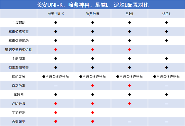 15万级SUV止情查询拜访+横评，少安、哈弗、吉祥、当代，谁更懂家用？-23.jpg