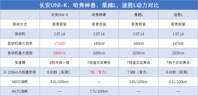 15万级SUV止情查询拜访+横评，少安、哈弗、吉祥、当代，谁更懂家用？-28.jpg