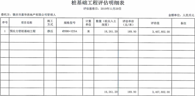 天啊！惨遭6次流拍！端州6宗商住天一降再降，仍置之不理-12.jpg