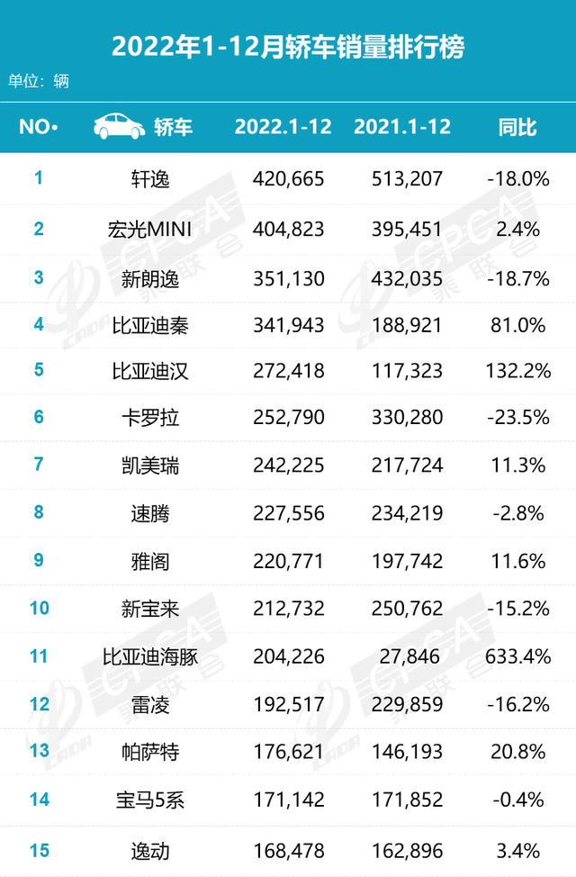 2022年各级别轿车销冠皆是谁？明天盘货一下-1.jpg