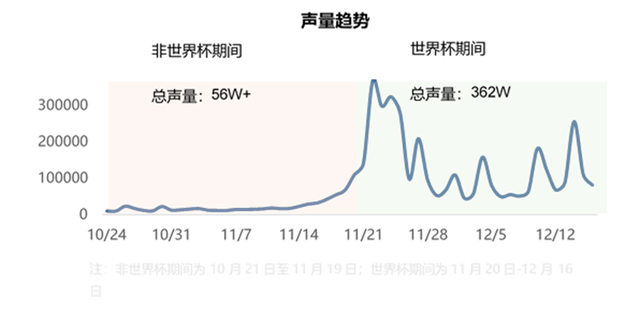 天下杯闭幕，懂数智营销的品牌此次完全没有慌了｜数字化的机密-1.jpg