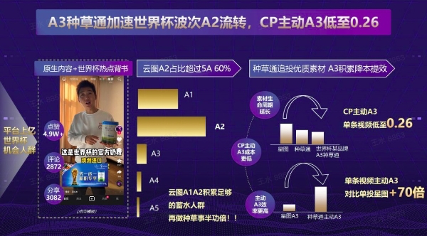 天下杯闭幕，懂数智营销的品牌此次完全没有慌了｜数字化的机密-6.jpg