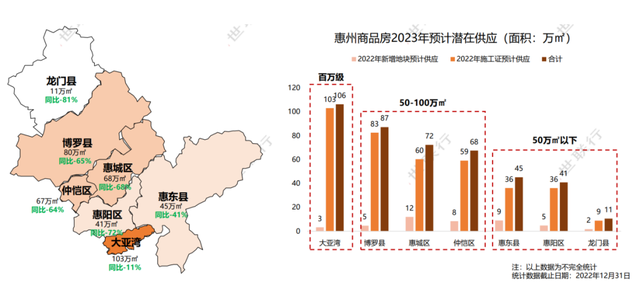 430万㎡，30余齐新盘，2023年惠州购房必看那份潜伏供给方案！-2.jpg