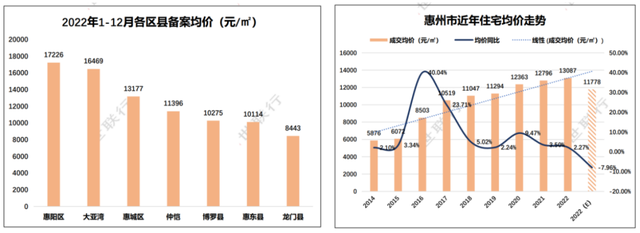 430万㎡，30余齐新盘，2023年惠州购房必看那份潜伏供给方案！-1.jpg