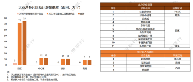 430万㎡，30余齐新盘，2023年惠州购房必看那份潜伏供给方案！-3.jpg