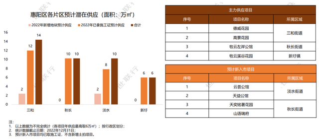 430万㎡，30余齐新盘，2023年惠州购房必看那份潜伏供给方案！-8.jpg