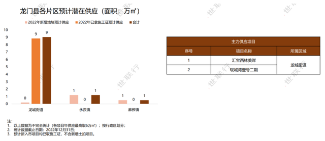 430万㎡，30余齐新盘，2023年惠州购房必看那份潜伏供给方案！-9.jpg