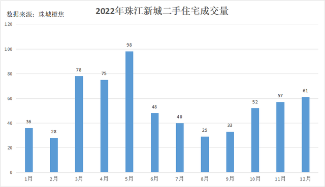 土豪实多！一日以内，珠江新乡卖了6套房！-3.jpg