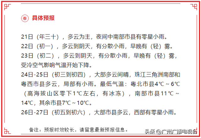 热氛围去贺年 ！将来十天，广州热温瓜代，气鼓鼓温升沉较着！-8.jpg