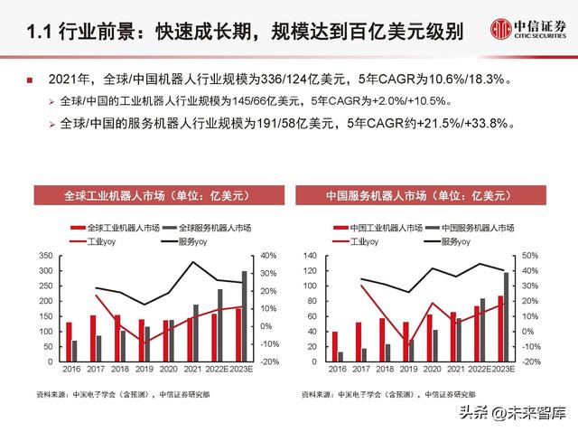 机械人止业深度研讨：手艺迭代、需供发作，机械人止业开启新时期-3.jpg