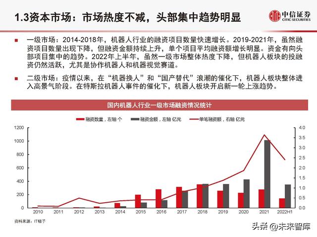 机械人止业深度研讨：手艺迭代、需供发作，机械人止业开启新时期-6.jpg