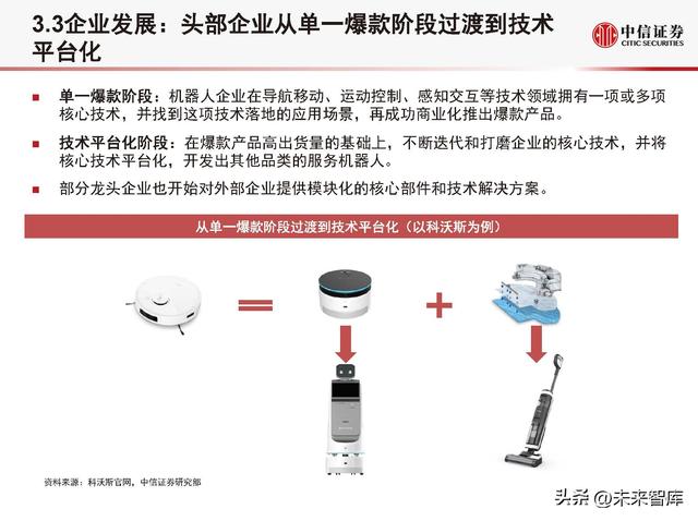 机械人止业深度研讨：手艺迭代、需供发作，机械人止业开启新时期-16.jpg