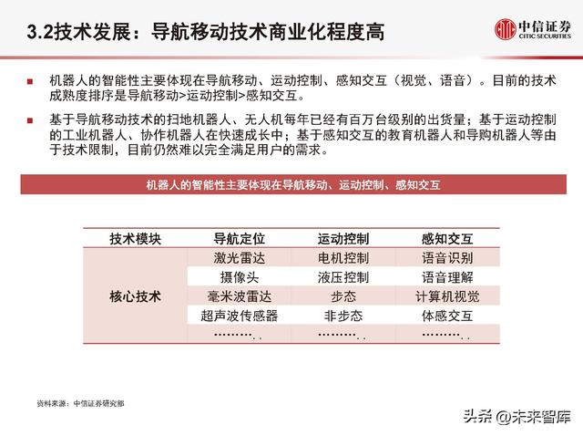 机械人止业深度研讨：手艺迭代、需供发作，机械人止业开启新时期-15.jpg